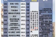 巴音郭楞中山三角镇雇用兼职模特(中山三角镇雇用兼职模特师傅)