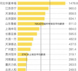 巴音郭楞关于伴游小丽中国足球的信息