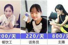 巴音郭楞关于斗米兼职上的模特雇用的信息