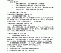 巴音郭楞商务伴游招聘 「招聘」