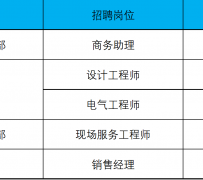 巴音郭楞上海伴游招聘 上海夜场招聘夜总会求职防骗指南