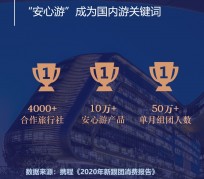 巴音郭楞上海私人伴游 ​ “小而美”的新时代：2020年国内新跟团消费报告