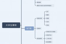 巴音郭楞明晓得网上模特兼职不靠谱(雇用平台上的兼职模特实在可靠吗)