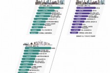 巴音郭楞北上广深各大城市附近伴游雇用(深圳雇用伴游)
