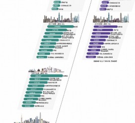 巴音郭楞北上广深各大城市附近伴游雇用(深圳雇用伴游)