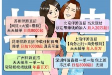 巴音郭楞北京伴游招聘 高薪招聘伴游背后另有隐情 原是需提供色情服务