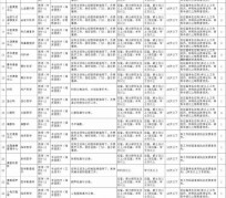 巴音郭楞北京伴游招聘 首都医科大学2023年度公开招聘人员公告（第一批）