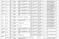 巴音郭楞北京伴游招聘 首都医科大学2023年度公开招聘人员公告（第一批）