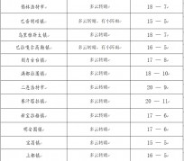 巴音郭楞旅游天气预报(黄山旅游天气预报)