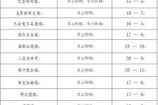 巴音郭楞旅游天气预报(黄山旅游天气预报)